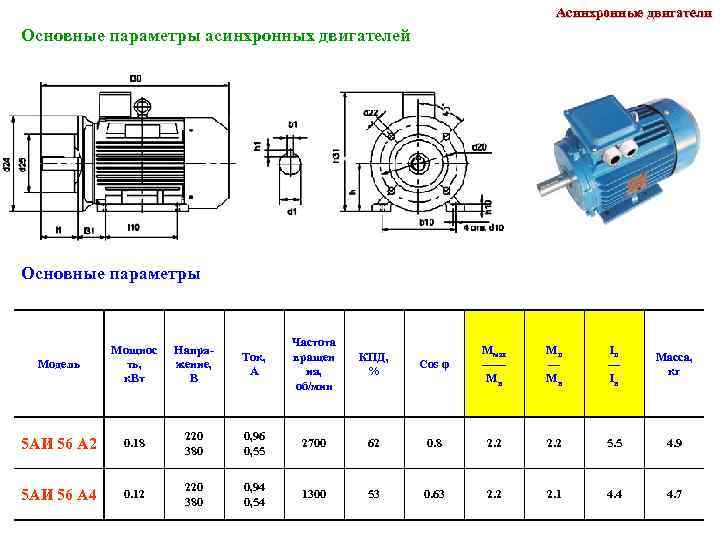 Асинхронные двигатели Основные параметры асинхронных двигателей Основные параметры Ток, А Частота вращен ия, об/мин