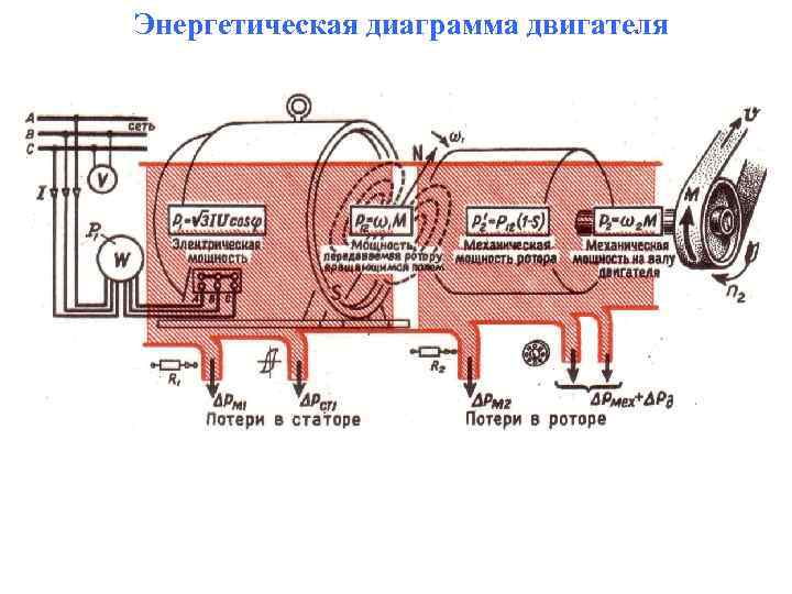 Энергетическая диаграмма двигателя