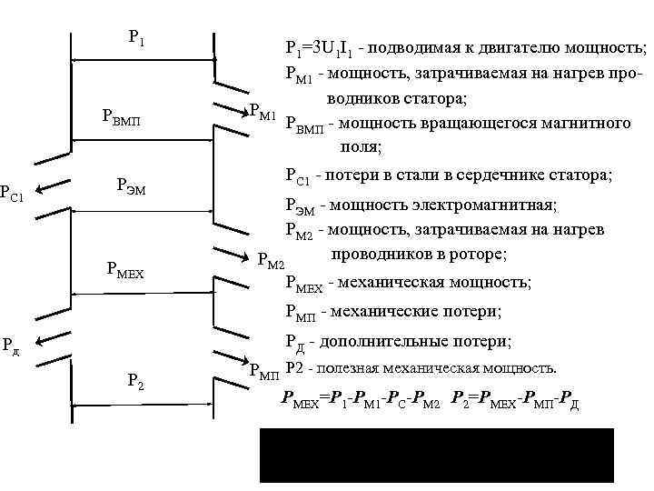 P 1 PВМП PС 1 Р 1=3 U 1 I 1 - подводимая к