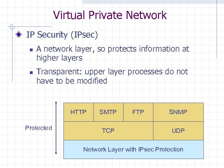 Virtual Private Network IP Security (IPsec) n n A network layer, so protects information
