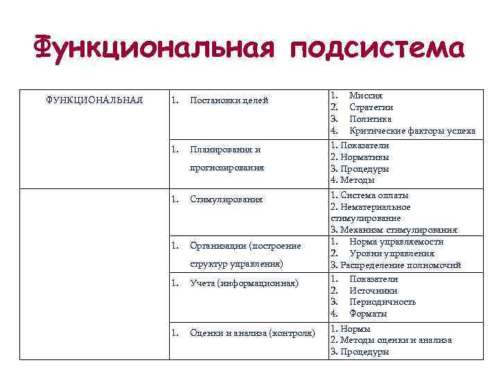 Функциональная подсистема