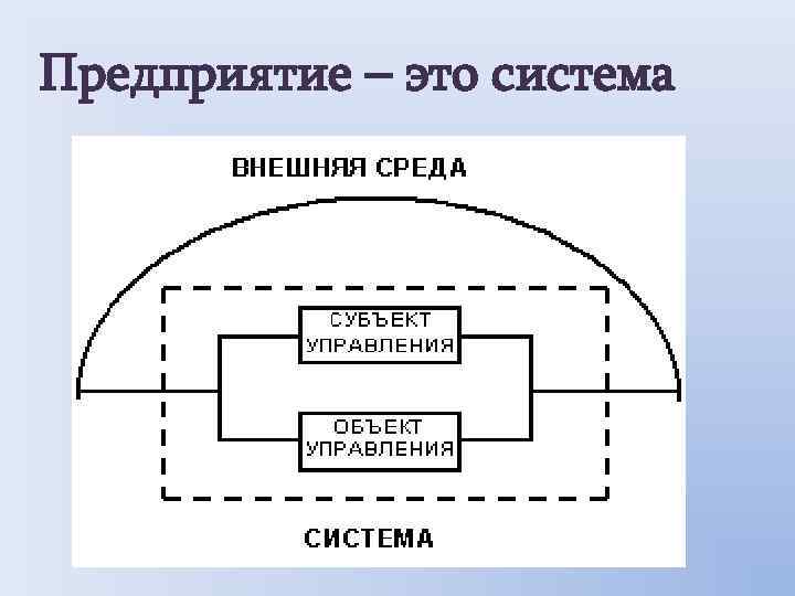 Предприятие – это система 