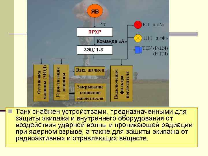 n Танк снабжен устройствами, предназначенными для защиты экипажа и внутреннего оборудования от воздействия ударной