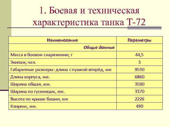 1. Боевая и техническая характеристика танка Т-72 Наименование Параметры Общие данные Масса в боевом
