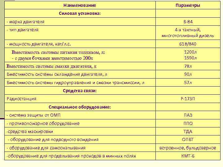 Наименование Параметры Силовая установка: - марка двигателя В-84 - тип двигателя 4 -х тактный,
