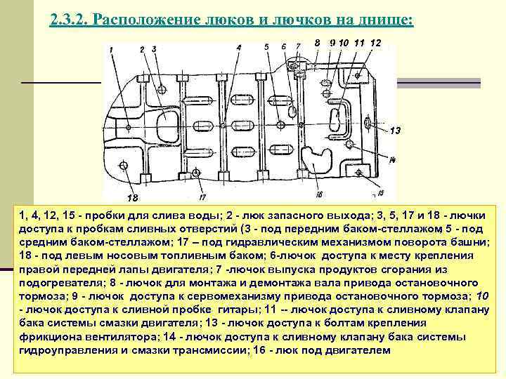 2. 3. 2. Расположение люков и лючков на днище: 8 9 10 11 12