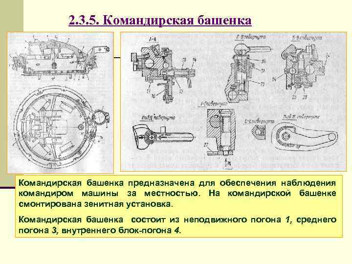 2. 3. 5. Командирская башенка предназначена для обеспечения наблюдения командиром машины за местностью. На