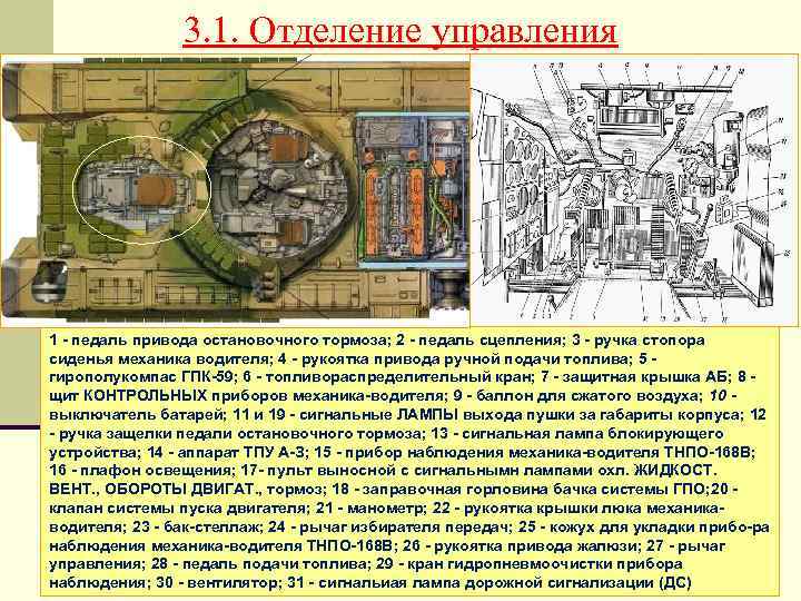 3. 1. Отделение управления 1 педаль привода остановочного тормоза; 2 педаль сцепления; 3 ручка