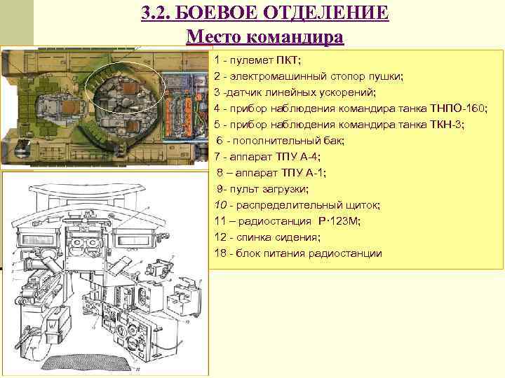 3. 2. БОЕВОЕ ОТДЕЛЕНИЕ Место командира 1 пулемет ПКТ; 2 электромашинный стопор пушки; 3