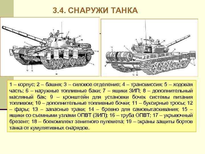 3. 4. СНАРУЖИ ТАНКА 1 – корпус; 2 – башня; 3 – силовое отделение;