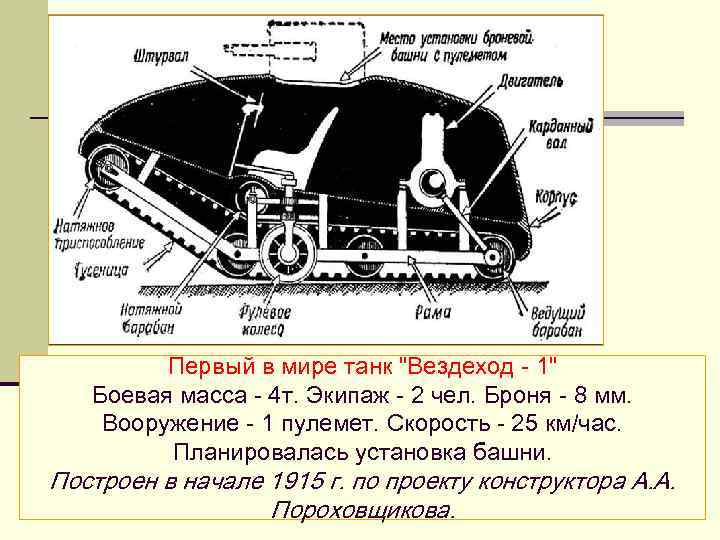 Первый в мире танк "Вездеход - 1" Боевая масса - 4 т. Экипаж -