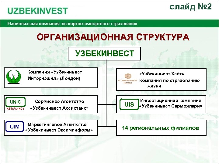 слайд № 2 ОРГАНИЗАЦИОННАЯ СТРУКТУРА УЗБЕКИНВЕСТ Компания «Узбекинвест Интернэшнл» (Лондон) UNIC ASSISTANCE UIM Сервисное