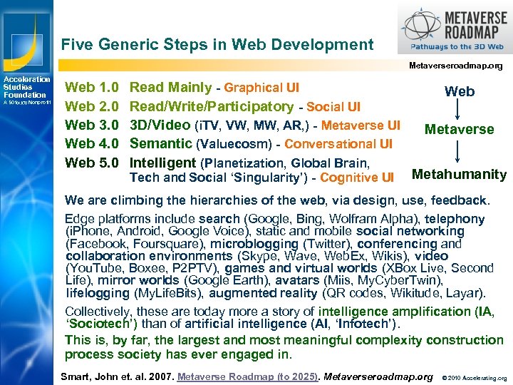 Five Generic Steps in Web Development Metaverseroadmap. org Acceleration Studies Foundation A 501(c)(3) Nonprofit