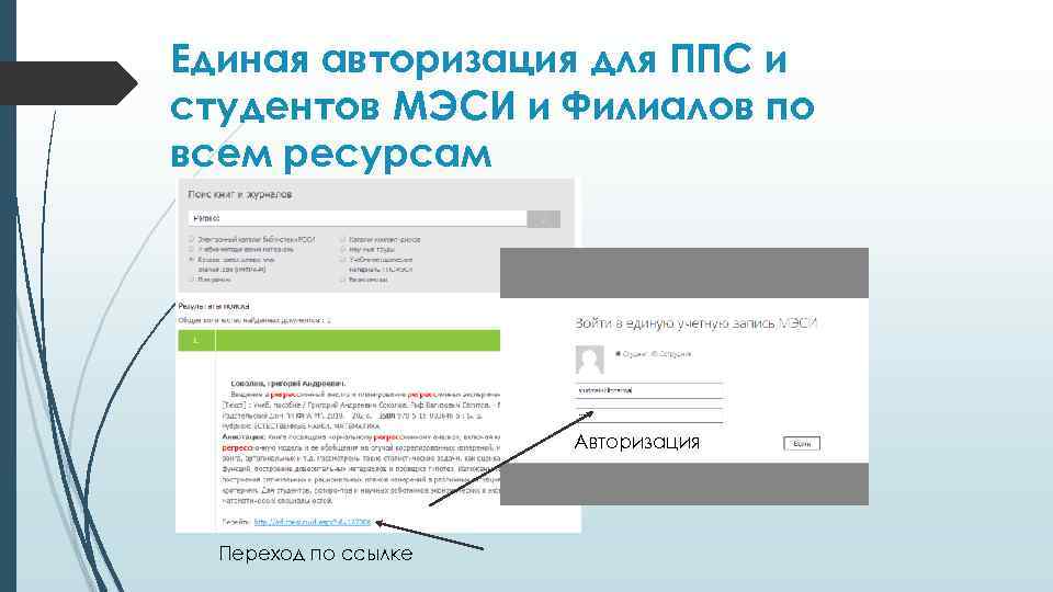 Единая авторизация для ППС и студентов МЭСИ и Филиалов по всем ресурсам Авторизация Переход