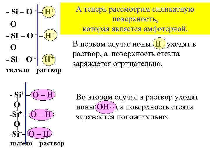 - Si – O - – H+ O - SI – O - –