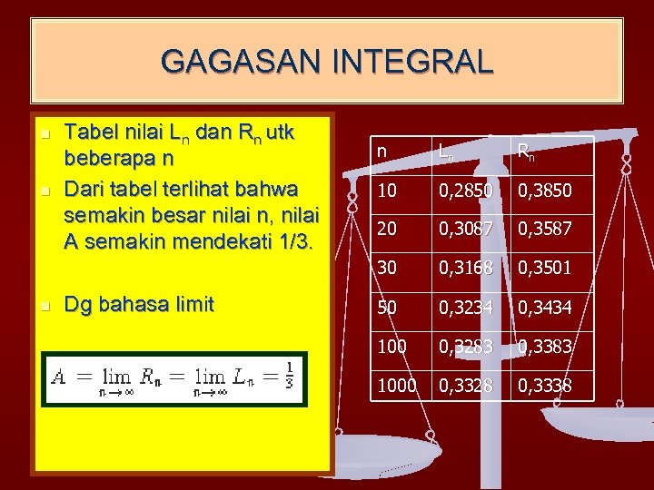 GAGASAN INTEGRAL n Tabel nilai Ln dan Rn utk beberapa n Dari tabel terlihat