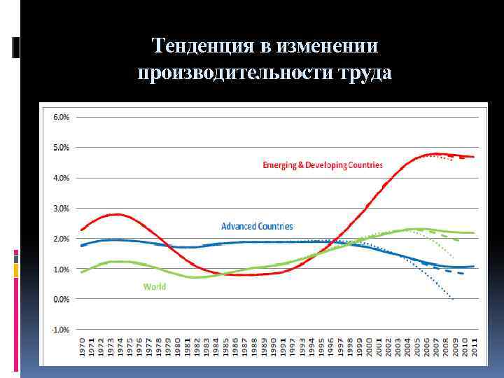 Производительность смены