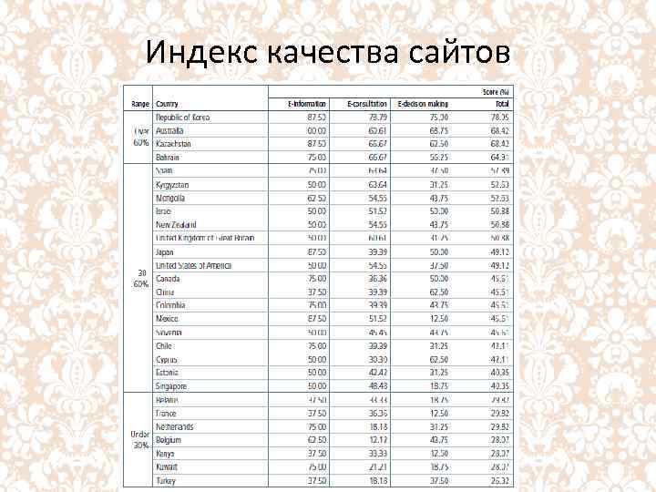 Индекс качества сайтов 