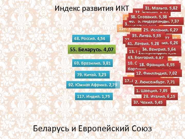 Индекс развития ИКТ 48. Россия. 4, 54 55. Беларусь. 4, 07 60. Бразилия. 3,