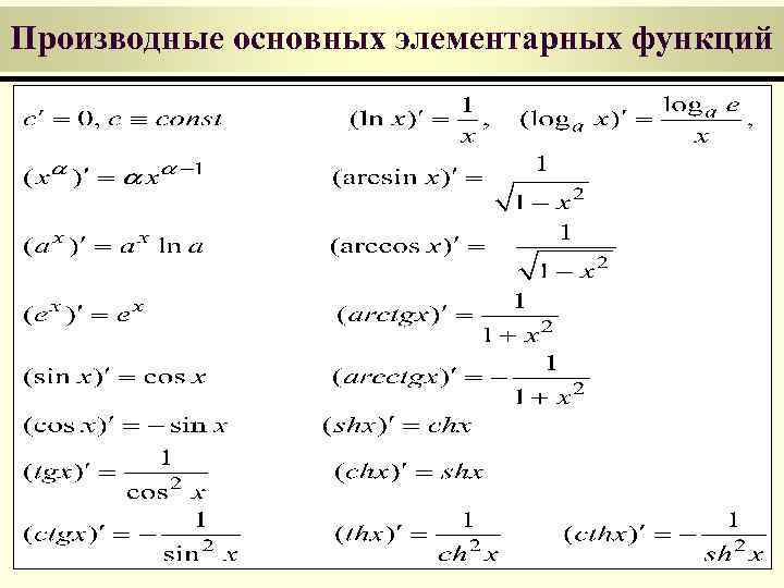 Производные основных элементарных функций 