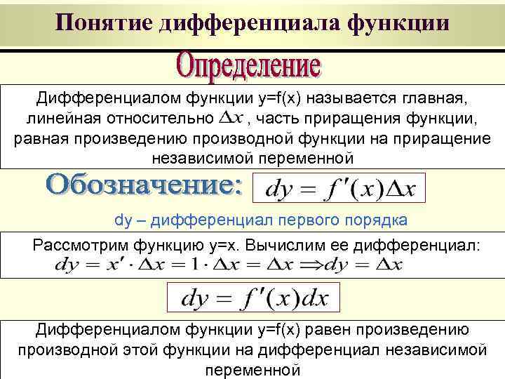 Понятие дифференциала функции Дифференциалом функции y=f(x) называется главная, линейная относительно , часть приращения функции,