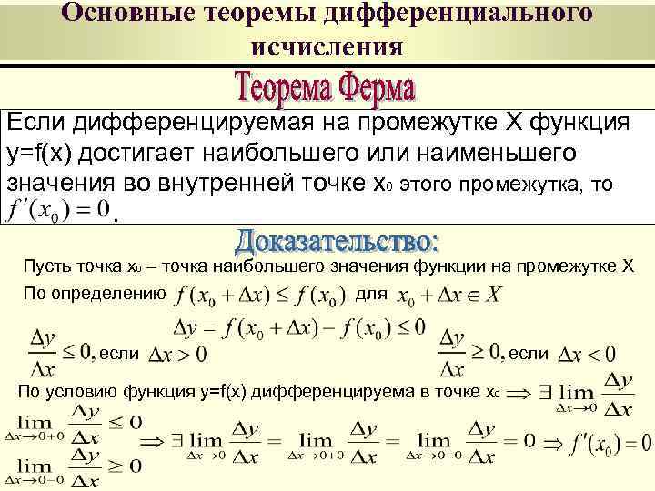 Основные теоремы дифференциального исчисления Если дифференцируемая на промежутке X функция y=f(x) достигает наибольшего или