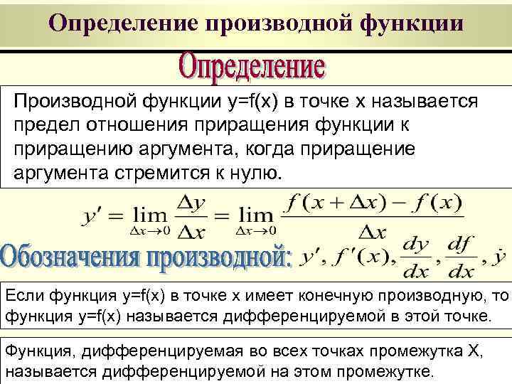 Определение производной функции Производной функции y=f(x) в точке x называется предел отношения приращения функции