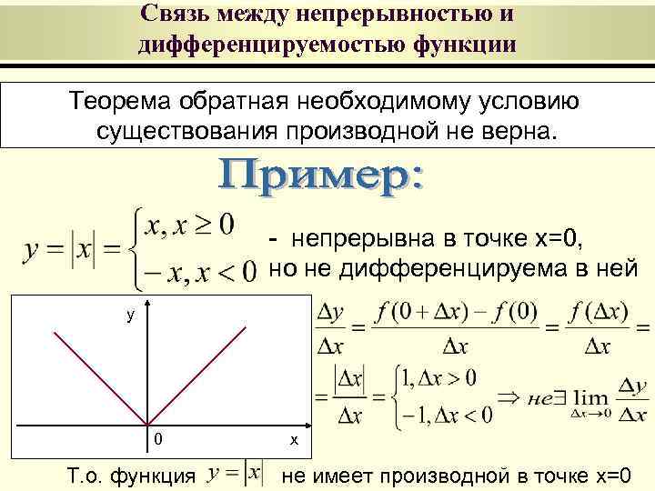 Связь между непрерывностью и дифференцируемостью функции Теорема обратная необходимому условию существования производной не верна.