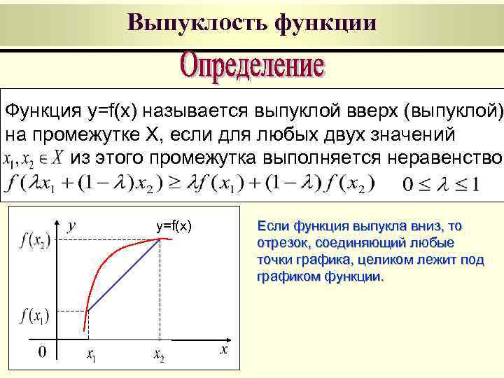 Выпуклость функции Функция y=f(x) называется выпуклой вверх (выпуклой) на промежутке X, если для любых