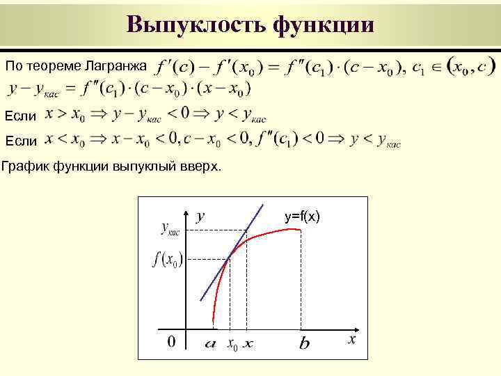 Выпуклость функции