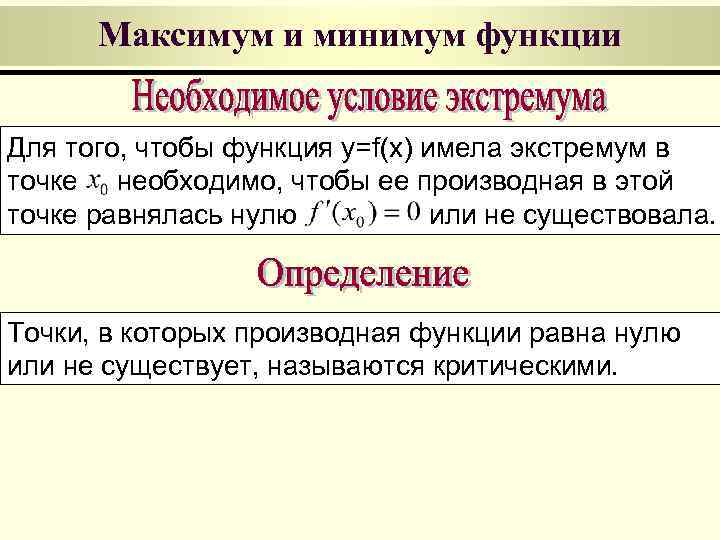 Максимум и минимум функции Для того, чтобы функция y=f(x) имела экстремум в точке необходимо,