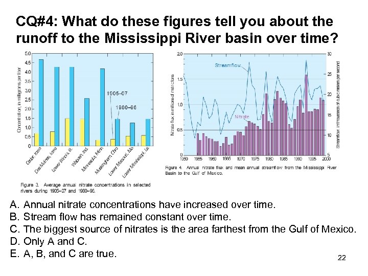 CQ#4: What do these figures tell you about the runoff to the Mississippi River