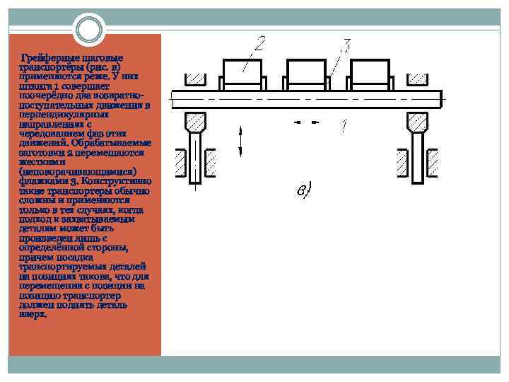 Грейферные шаговые транспортёры (рис. в) применяются реже. У них штанга 1 совершает поочерёдно два