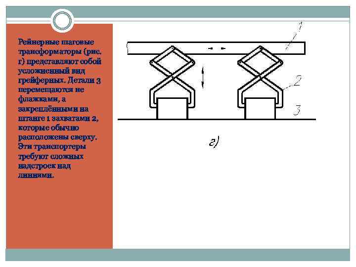 Рейнерные шаговые трансформаторы (рис. г) представляют собой усложненный вид грейферных. Детали 3 перемещаются не