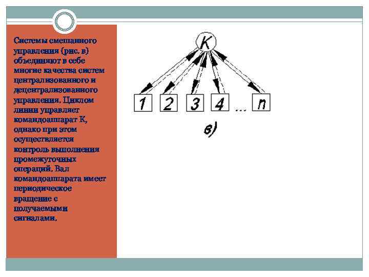 Системы смешанного управления (рис. в) объединяют в себе многие качества систем централизованного и децентрализованного