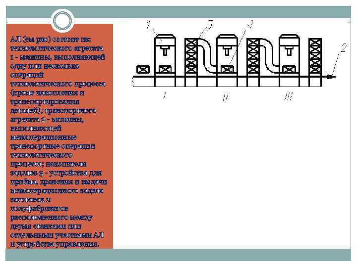 АЛ (см рис) состоит из: технологического агрегата 1 - машины, выполняющей одну или несколько