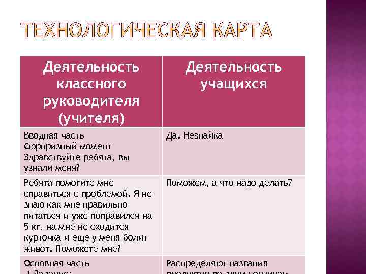 Технологическая карта классный час на тему дружба