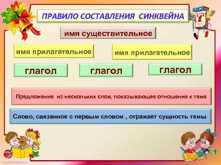 ПРАВИЛО СОСТАВЛЕНИЯ СИНКВЕЙНА имя существительное имя прилагательное глагол Предложение из нескольких слов, показывающее отношение