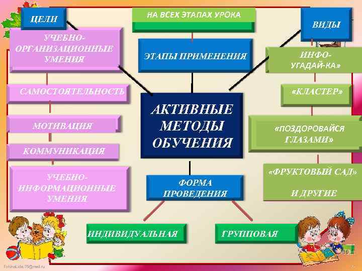 НА ВСЕХ ЭТАПАХ УРОКА ЦЕЛИ УЧЕБНООРГАНИЗАЦИОННЫЕ УМЕНИЯ ВИДЫ ИНФОУГАДАЙ-КА» ЭТАПЫ ПРИМЕНЕНИЯ «КЛАСТЕР» САМОСТОЯТЕЛЬНОСТЬ МОТИВАЦИЯ