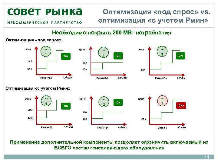 Оптимизация «под спрос» vs. оптимизация «с учетом Рмин» Необходимо покрыть 200 МВт потребления Оптимизация