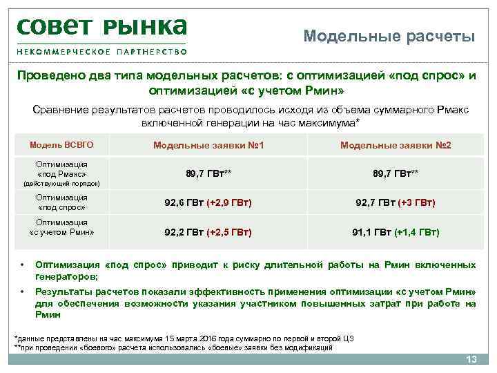 Модельные расчеты Проведено два типа модельных расчетов: с оптимизацией «под спрос» и оптимизацией «с