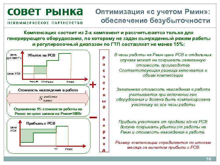 Оптимизация «с учетом Рмин» : обеспечение безубыточности Компенсация состоит из 2 -х компонент и