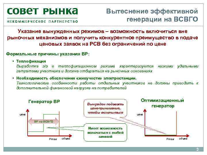 Вытеснение эффективной генерации на ВСВГО Указание вынужденных режимов – возможность включиться вне рыночных механизмов