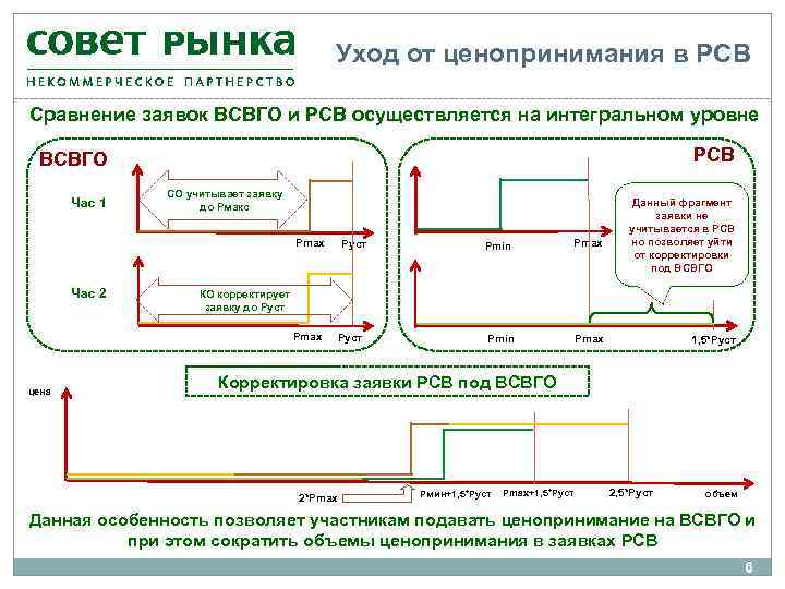 Уход от ценопринимания в РСВ Сравнение заявок ВСВГО и РСВ осуществляется на интегральном уровне