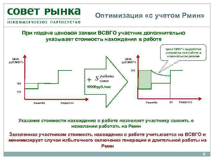 Оптимизация «с учетом Рмин» При подаче ценовой заявки ВСВГО участник дополнительно указывает стоимость нахождения