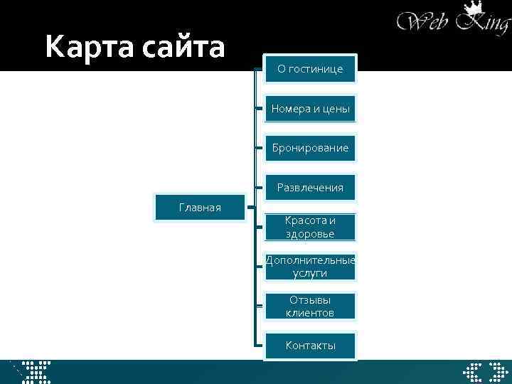 Карта сайта О гостинице Номера и цены Бронирование Развлечения Главная Красота и здоровье Дополнительные