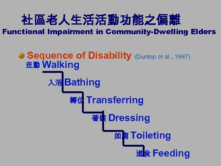 社區老人生活活動功能之偏離 Functional Impairment in Community-Dwelling Elders Sequence of Disability (Dunlop et al. , 1997)