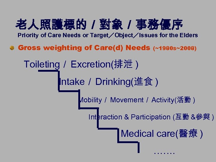 老人照護標的／對象／事務優序 Priority of Care Needs or Target／Object／Issues for the Elders Gross weighting of Care(d)
