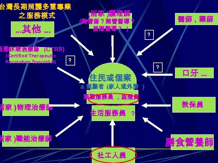 台灣長期照護多重專業 之 服務模式 …其他 … (居家 )護理師 (照管師？照管督導？ 居服督導？ ) 醫師 、 藥師 ?