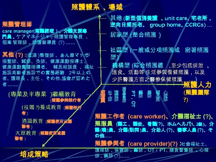 照護體系 、 場域 其他 (新型個別養護 、 unit care、 宅老所 、 照護管理師 逆向日照托老、 group home、